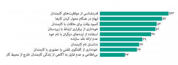 مدیر کارآمد